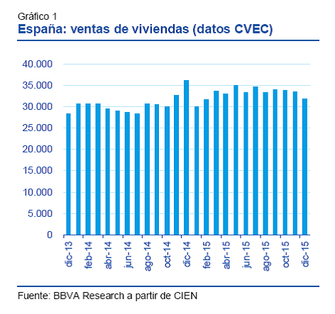 Cuadro1BBVA2015