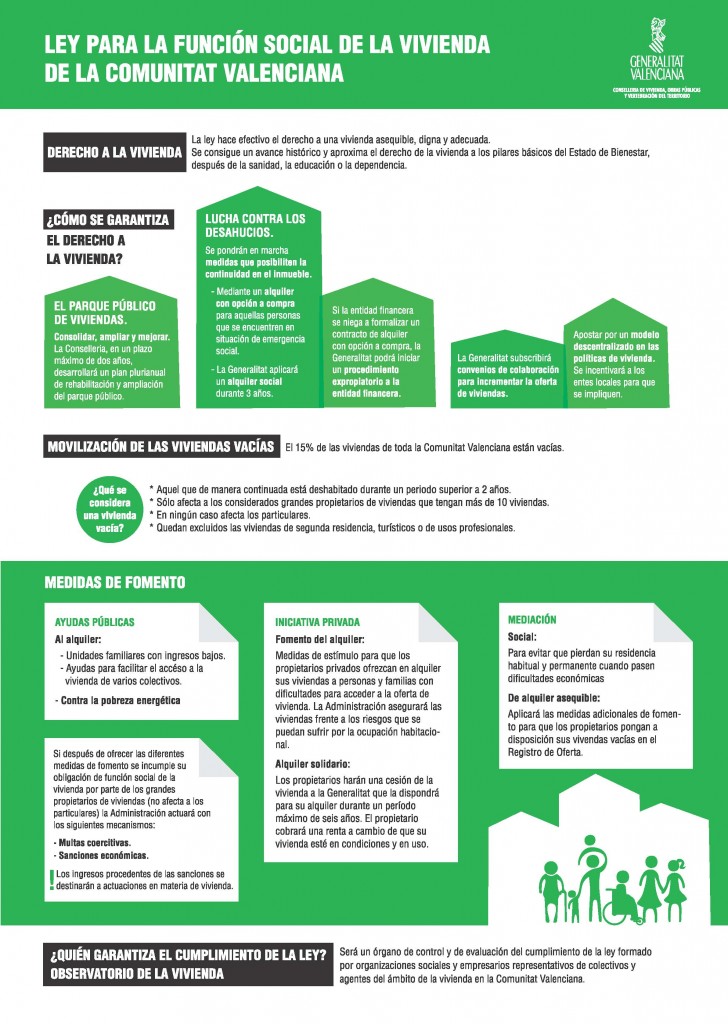 AnteproyectoLeyFuncionSocialValencia