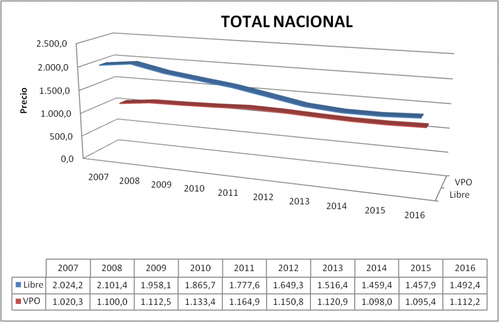Total