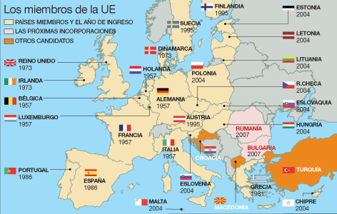 UE