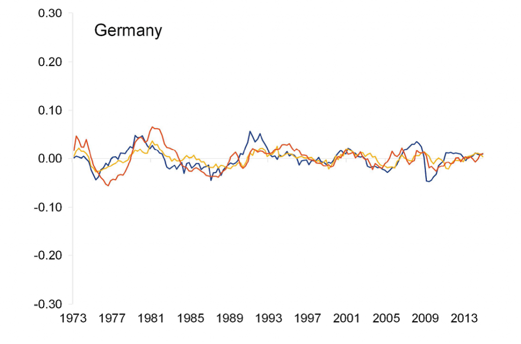 GraficaEconomiaViviendaAlemania