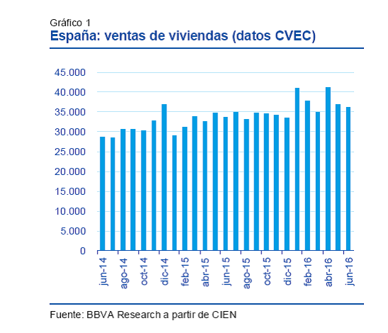 GraficoBBVAPrimerSemestre2016