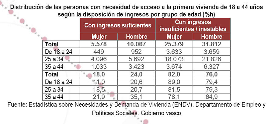 informeaccesomujervivienda1