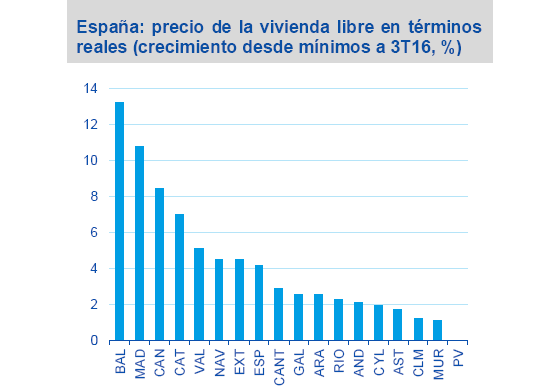 informebbvatercertrimestre