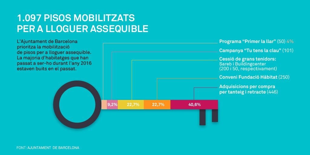 BarcelonaPoliticaVivienda