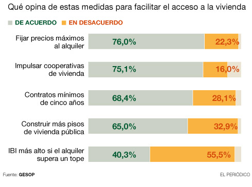 EncuestaElPeriodico