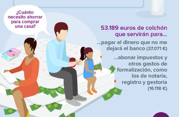 Ahorroparacomprarvivienda