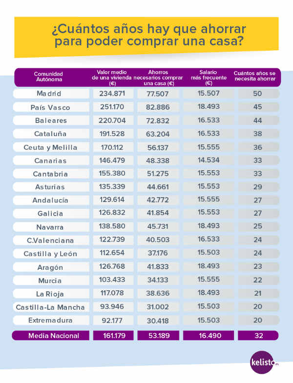 Ahorros_para_comprar_vivienda