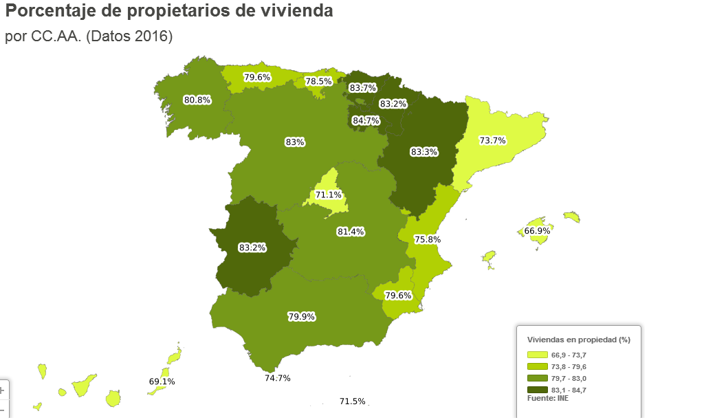 Porcentajecompraviviendaccaa
